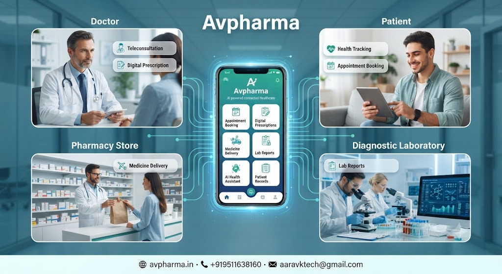 AI Health Circle: One Smart Ecosystem Connecting Patients, Doctors, Pharmacies & Labs