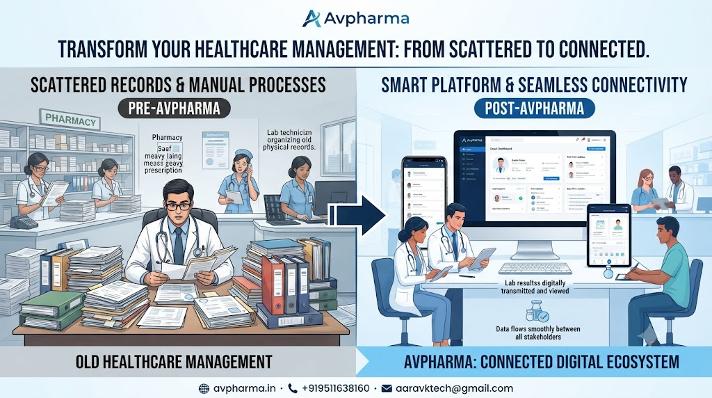 Old Healthcare Management vs Avpharma: From scattered records to a connected digital ecosystem