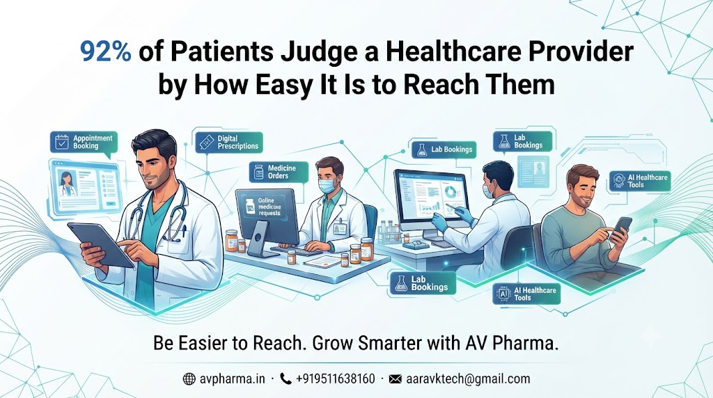 92% of Patients Judge a Healthcare Provider by How Easy It Is to Reach Them