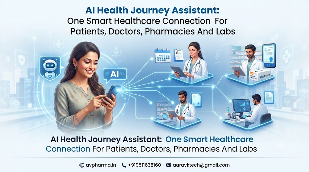 AI Health Journey Assistant: One Smart Healthcare Connection For Patients, Doctors, Pharmacies And Labs