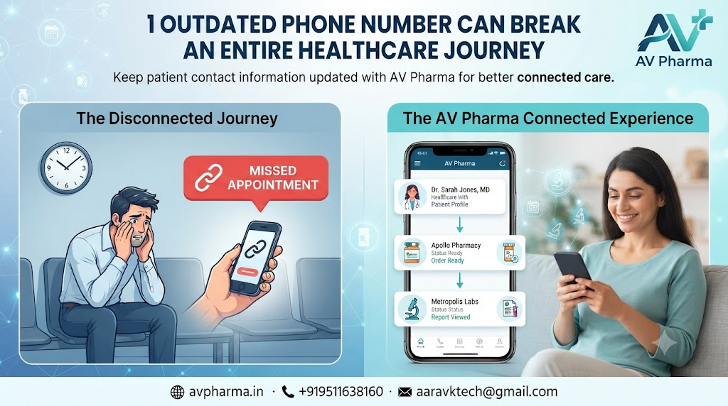 1 Outdated Phone Number Can Break an Entire Healthcare Journey