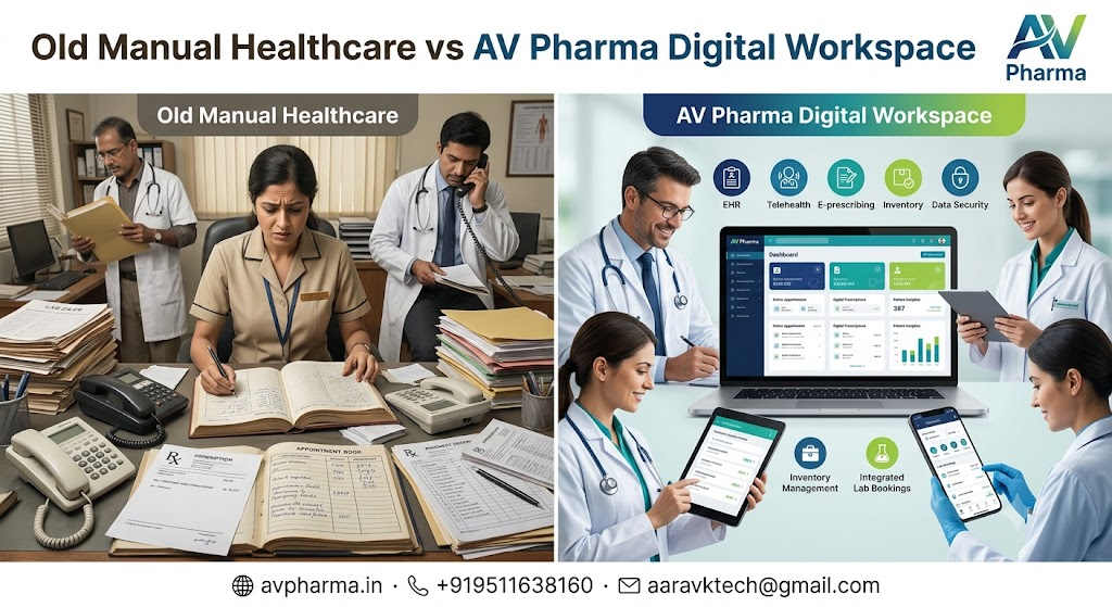 Paper Registers vs Unified Digital Healthcare Workspace