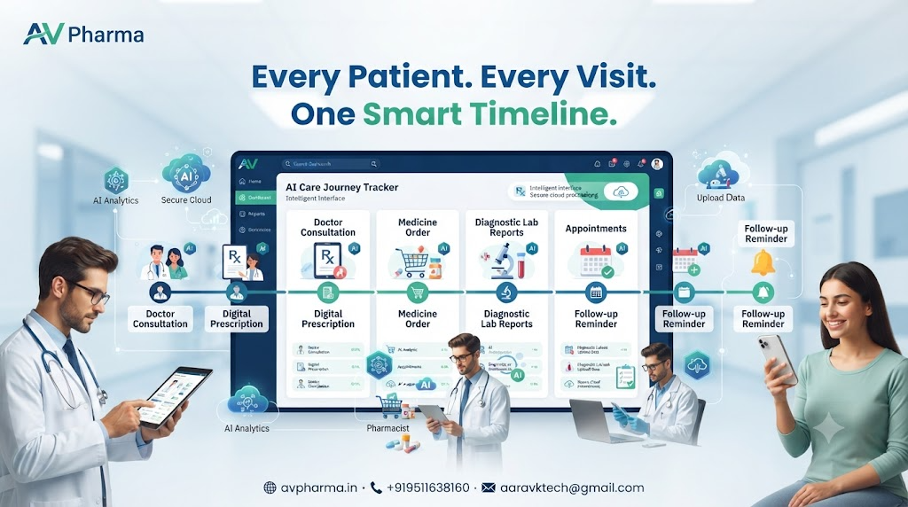 AI Care Journey Tracker: One Timeline for Every Patient Interaction
