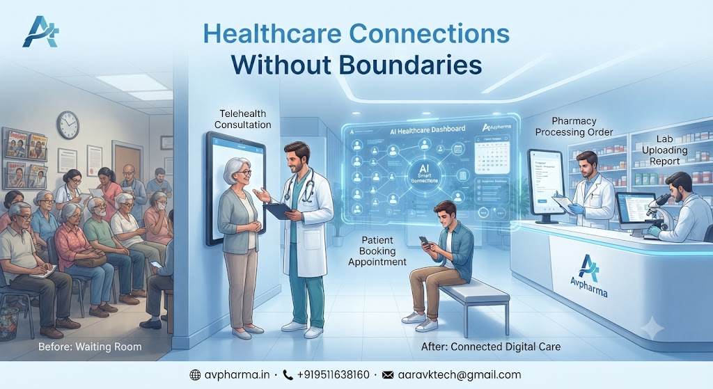 From Waiting Rooms to Digital Care: Smart Healthcare Connections
