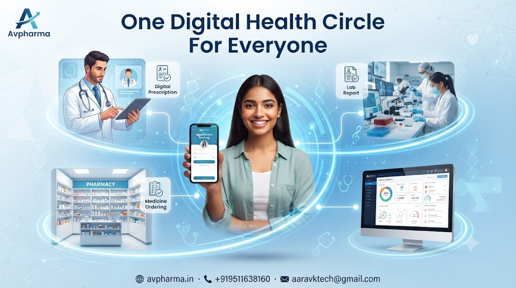 One Digital Health Circle: Connect Patients, Doctors & Labs