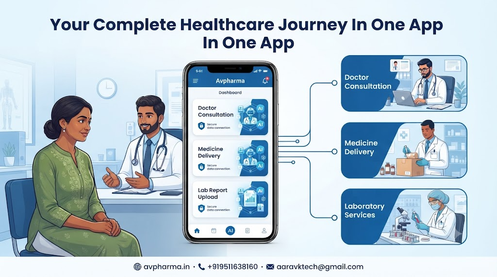 One Health ID: Complete Care Journey In One Digital Place