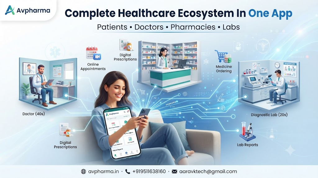 Healthcare Without Waiting Rooms: Digital Care Ecosystem
