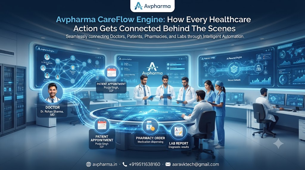 Avpharma CareFlow Engine: How Every Healthcare Action Gets Connected Behind The Scenes