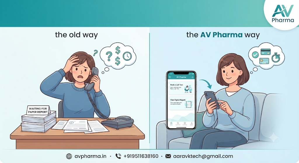 Booking a Lab Test: The Old Phone-Call-and-Wait Way vs the AV Pharma Way