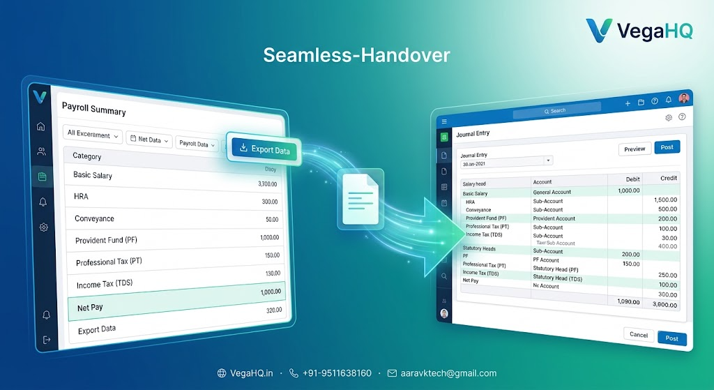 Keep Your Accounting Software — VegaHQ Hands Payroll Over as a Clean Entry Your Accountant Can Post