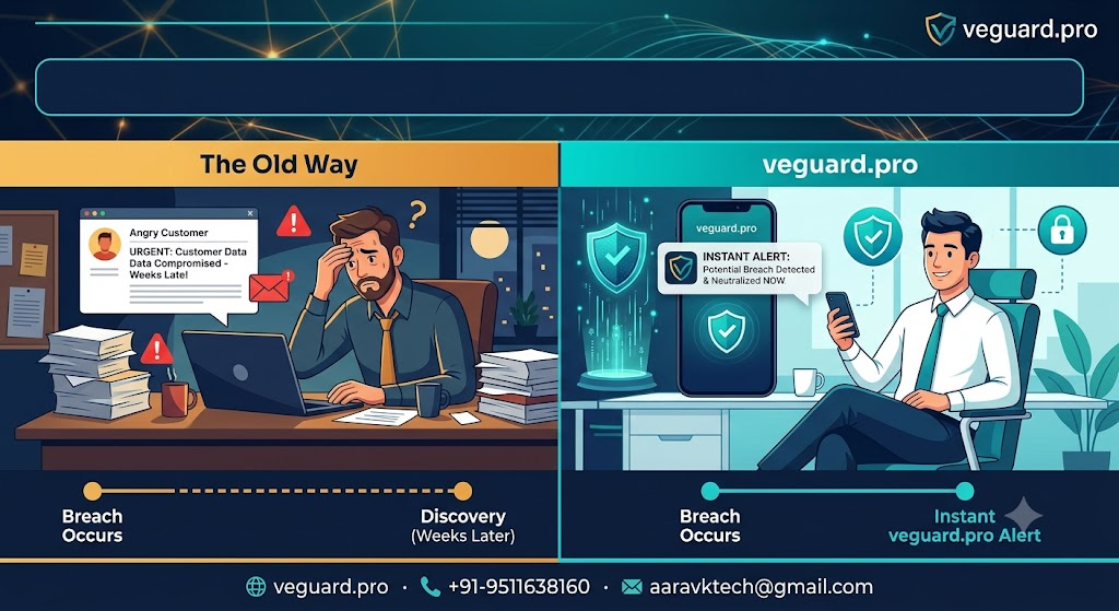 Finding Out After the Damage vs Knowing the Moment It Happens: The Old Way vs veguard.pro
