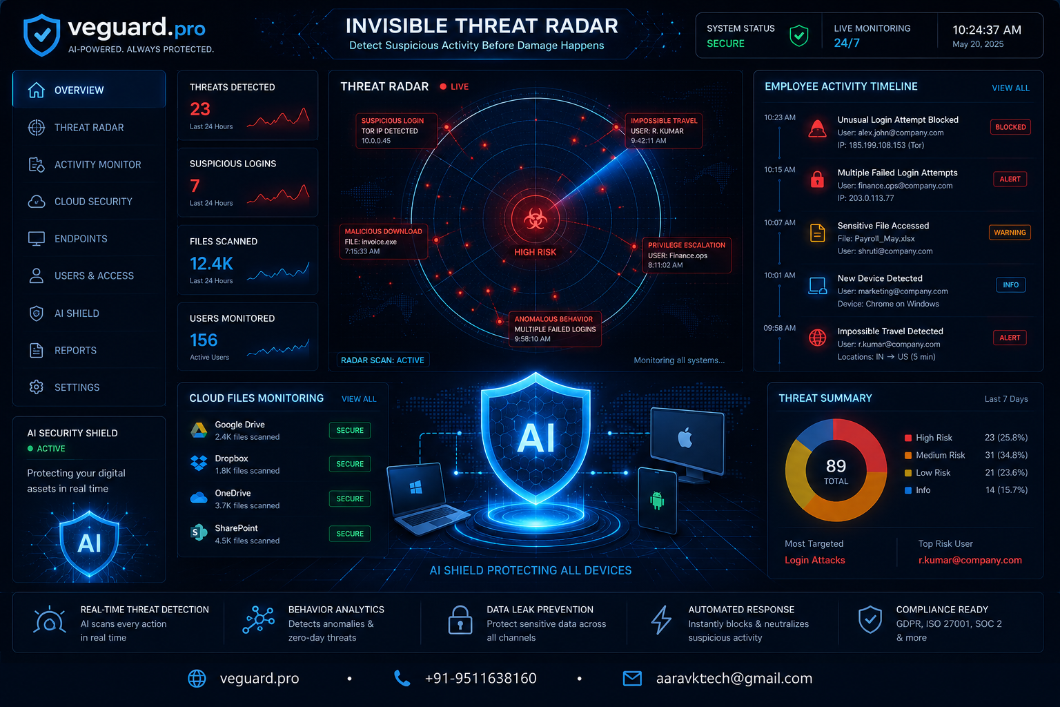 Invisible Threat Radar: Detect Suspicious Activity Before Damage Happens