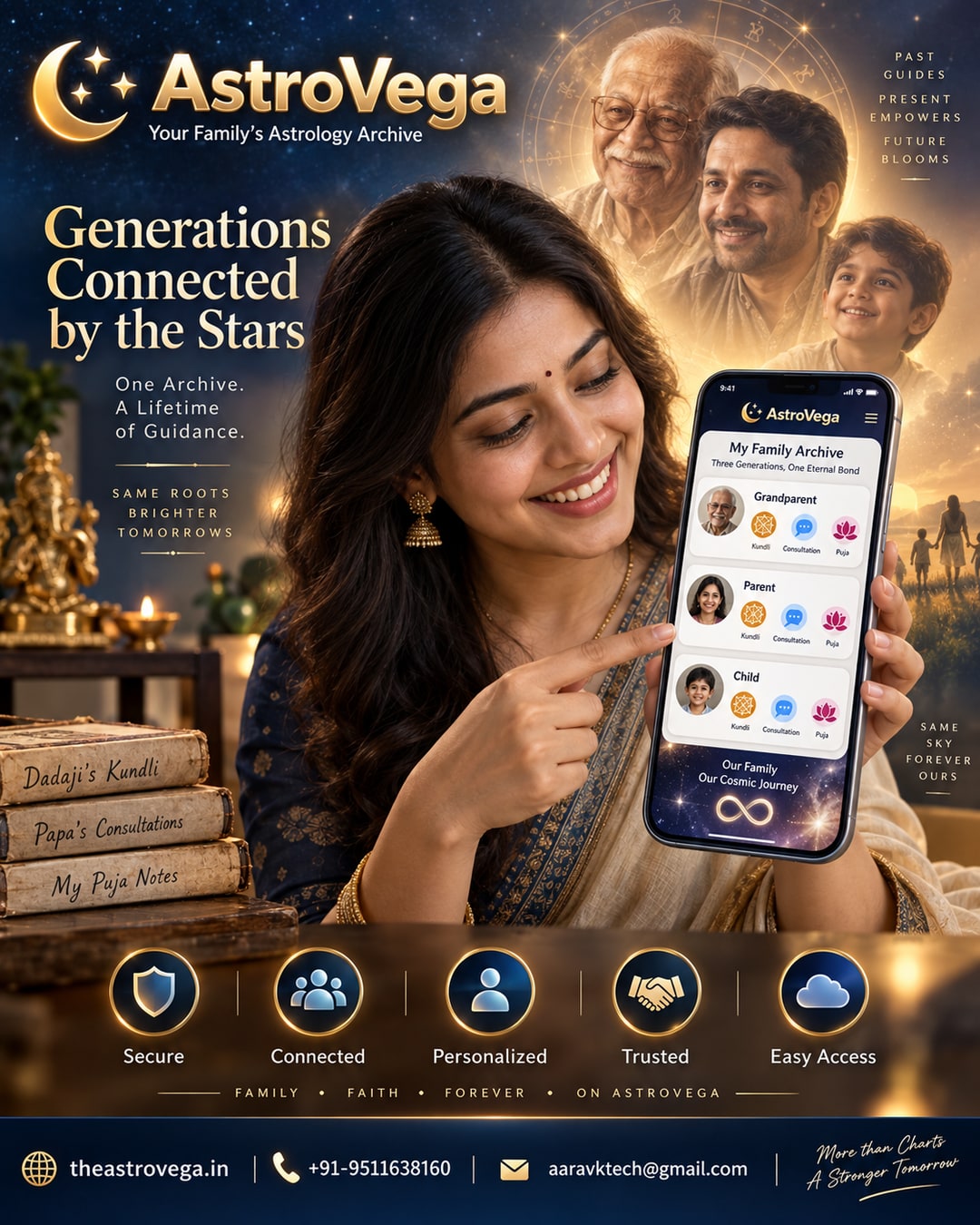 Future vision: what if one digital archive held three generations of a family's kundlis, consultations and pujas together on AstroVega, instead of scattered across old diaries, phone notes and memory