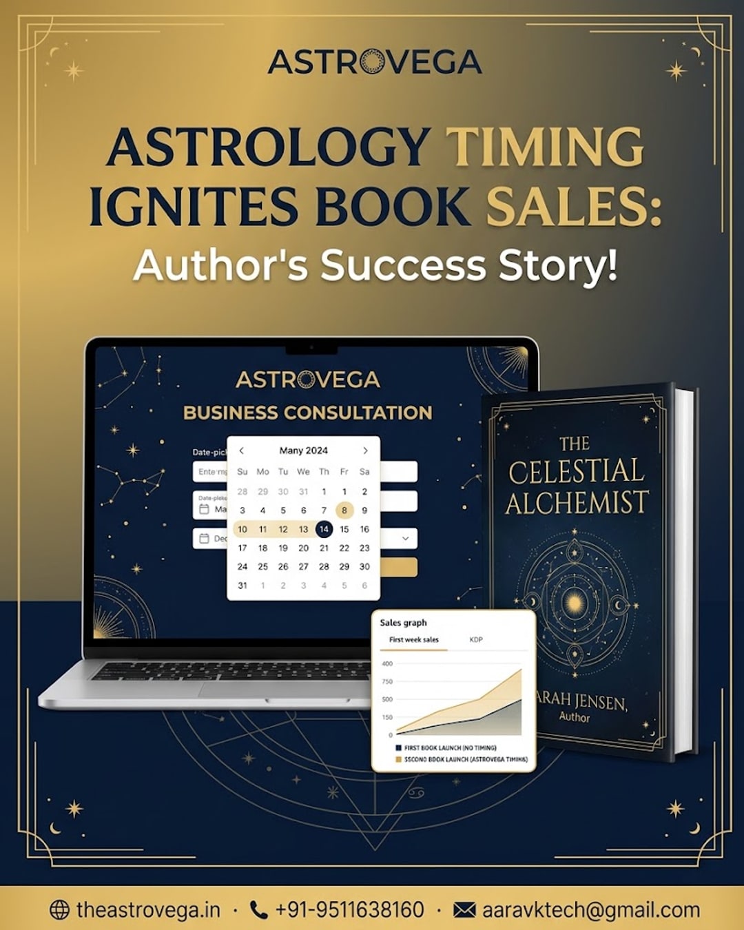 Customer success story: a self-published author booked an AstroVega business astrology consultation before her second book's launch date, followed the astrologer's suggested release timing, and tracked a real rise in first-week sales on her own Amazon KDP
