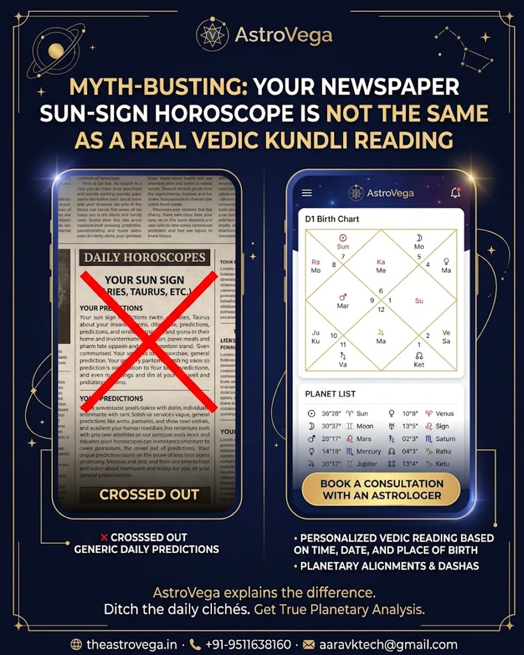 Myth-busting: your newspaper sun-sign horoscope is not the same as a real Vedic kundli reading - AstroVega explains the difference
