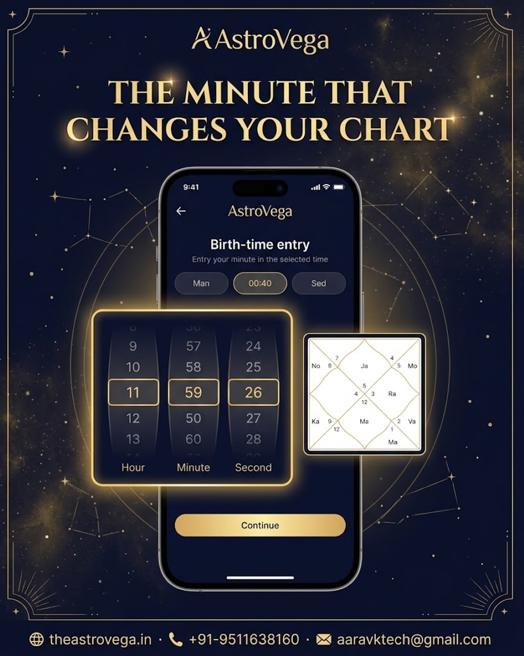 Quick tip: enter your birth time down to the exact minute (not just the hour) from your birth certificate or hospital record, because even a 4-5 minute gap can shift your ascendant and house placements
