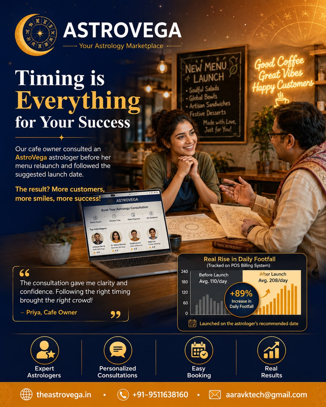 Customer success story: a small cafe owner booked an AstroVega business astrology consultation before her menu relaunch, followed the astrologer's suggested launch date, and tracked a real rise in daily footfall on her own POS billing system over the foll