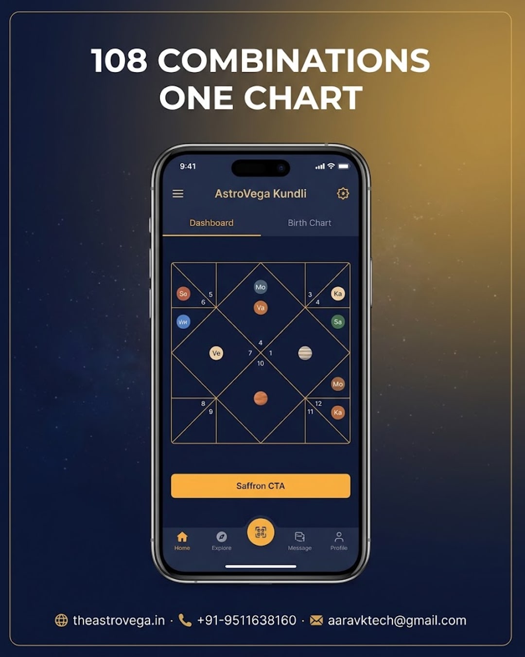 9 planets, 12 houses, 108 combinations: the bold math hidden inside your birth chart