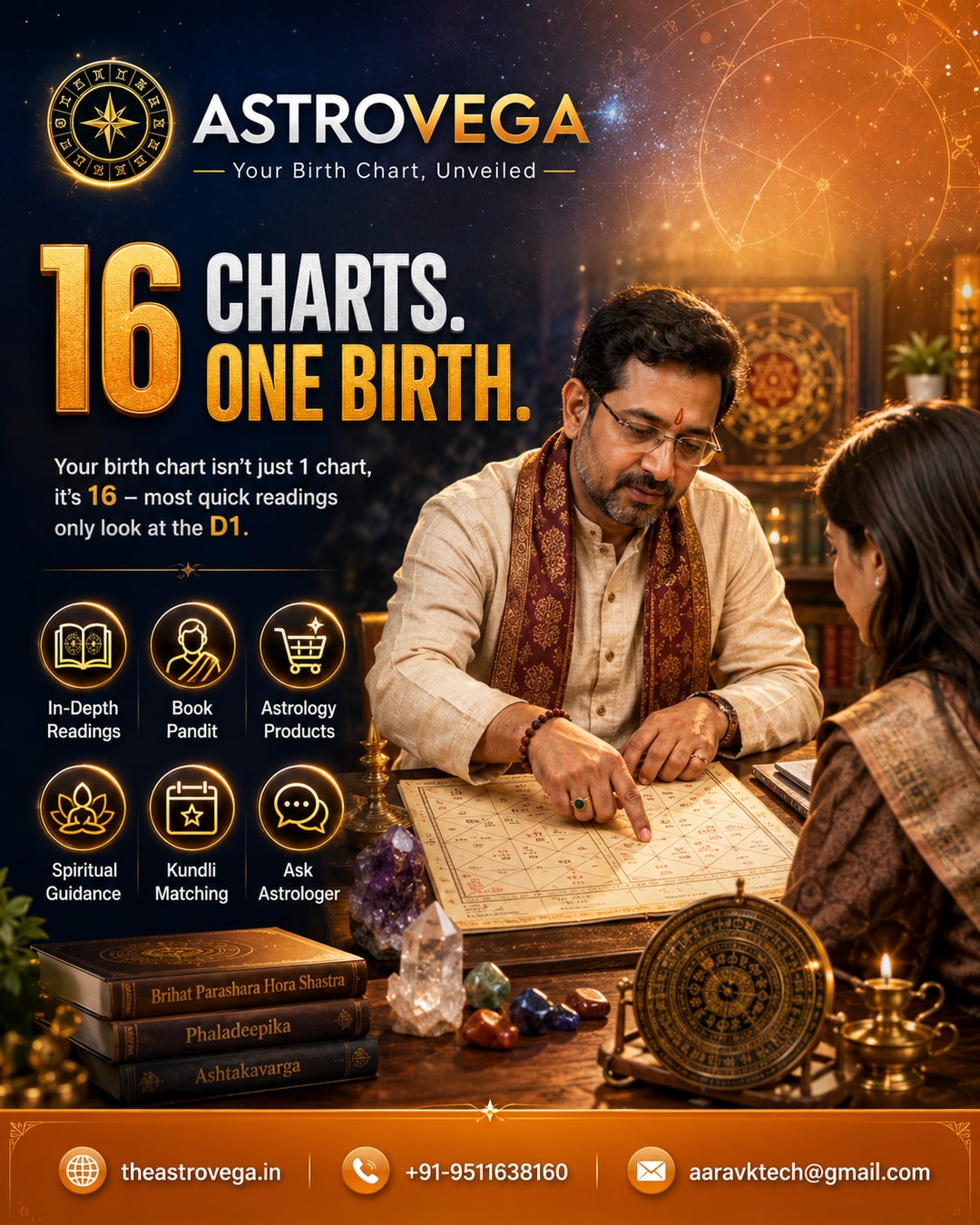 Bold-statistic hook: your birth chart isn't just 1 chart, it's 16 - most quick readings only look at the D1 (Shodashvarga / divisional charts)