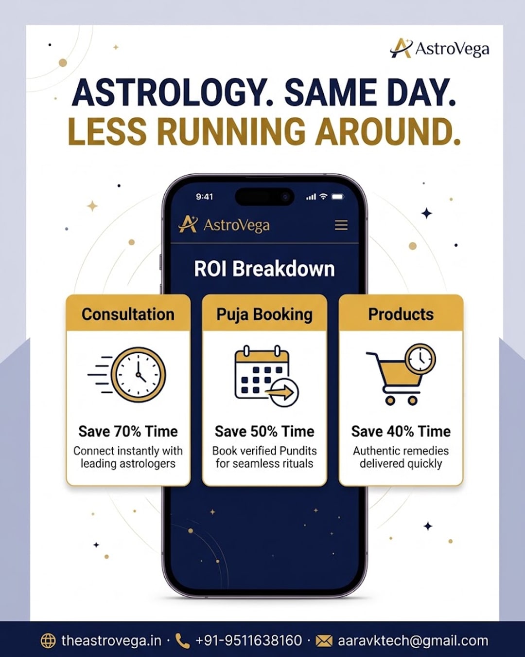 The AstroVega ROI Breakdown: What You Actually Save in Time and Money Across Consultation, Puja and Product Bookings