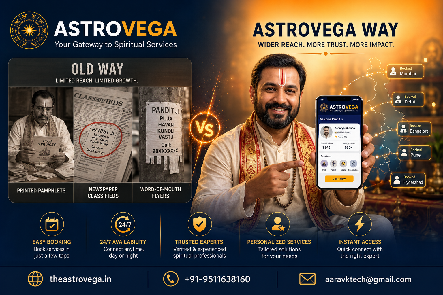 Old way vs AstroVega way: a Pandit relying on printed pamphlets, local newspaper classifieds and word-of-mouth flyers to advertise his services vs a professional online profile reaching customers across the city on AstroVega