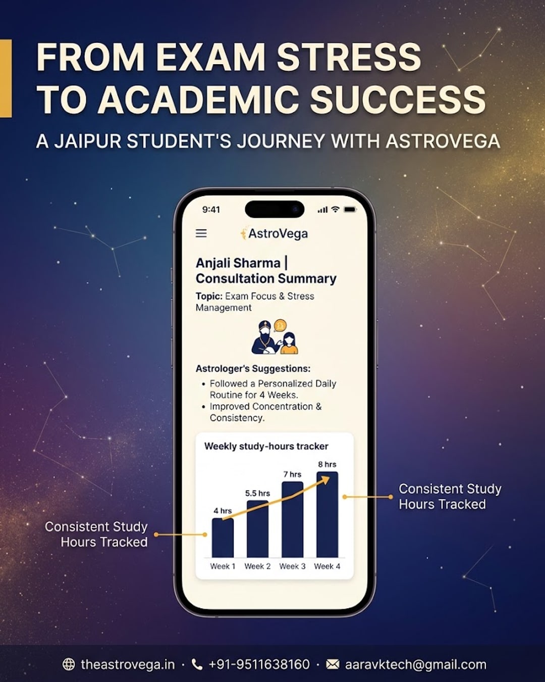 Customer success story: a Jaipur college student booked an AstroVega consultation about exam-time focus and stress, followed the astrologer's suggested daily routine, and tracked more consistent daily study hours in her own planner over 4 weeks