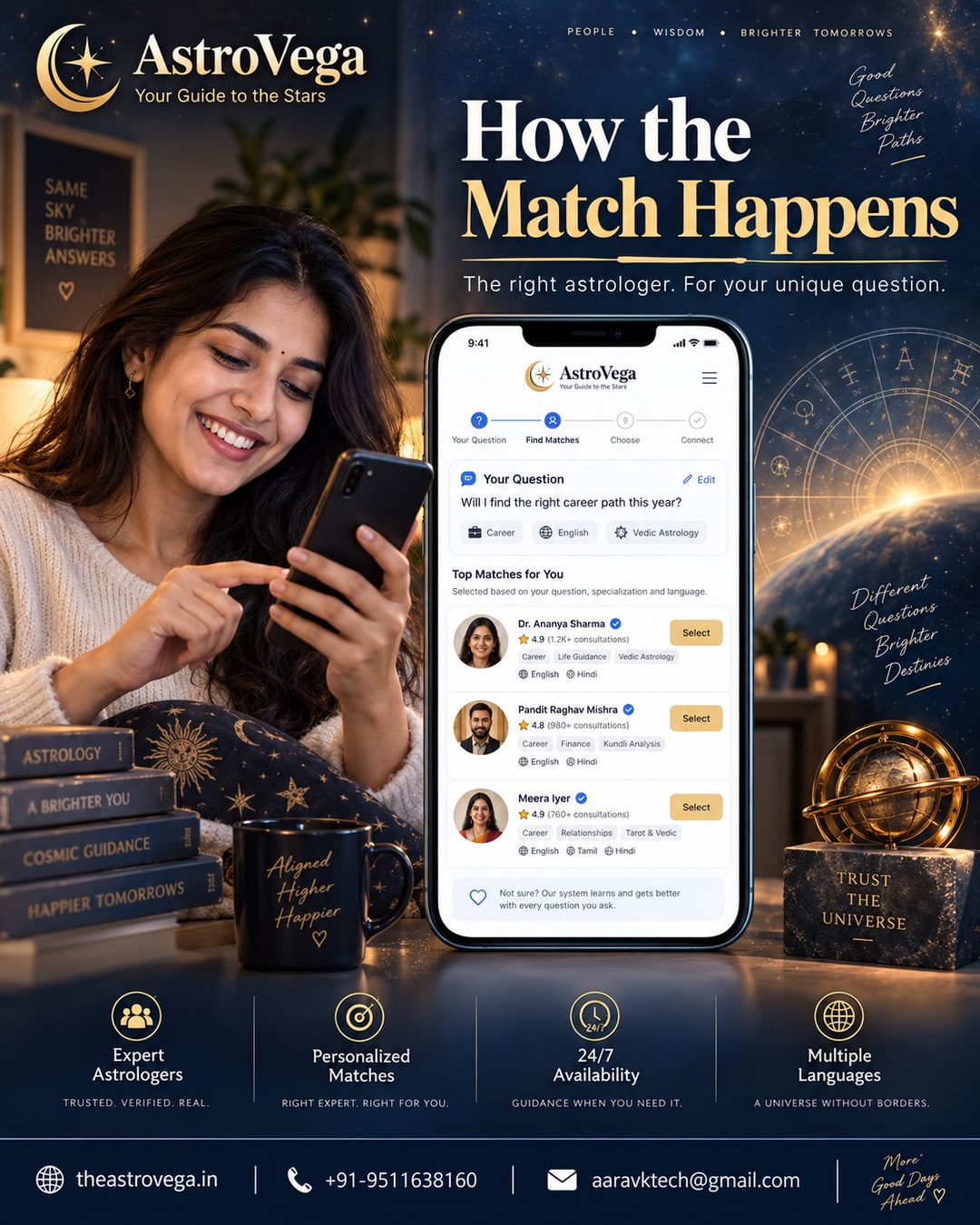Behind the Scenes: How AstroVega Matches You With the Right Astrologer for Your Question