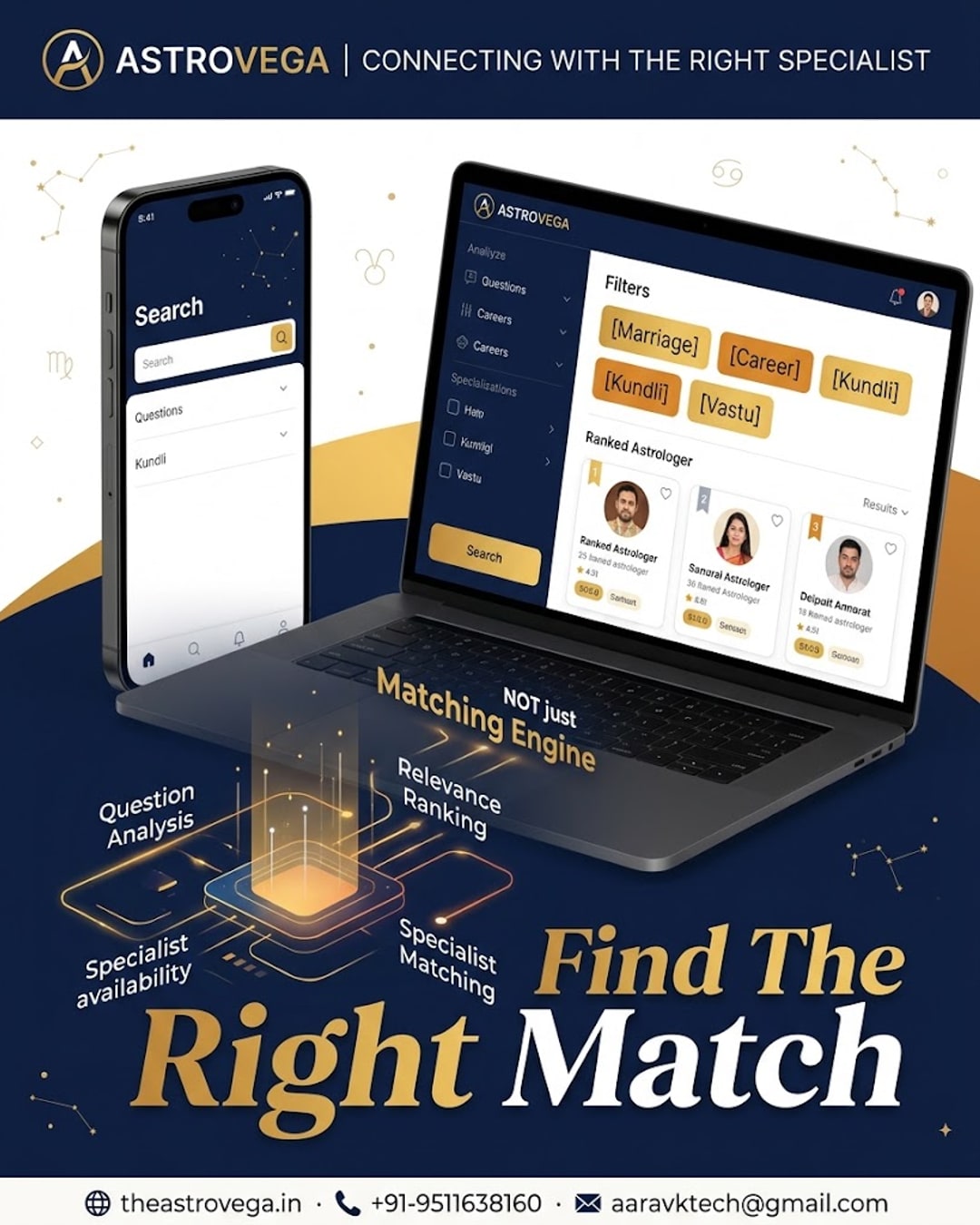 Behind-the-scenes: how AstroVega's matching engine connects your question to the right specialist astrologer (not just any available one)