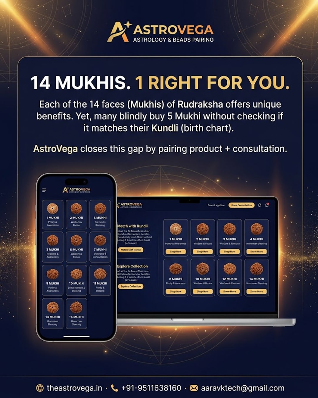 Bold-stat hook: Rudraksha beads come in 14 different Mukhis (faces), each tied to a different benefit - most buyers grab a 5 Mukhi blindly without checking if it matches their Kundli, a gap AstroVega closes by pairing product + consultation