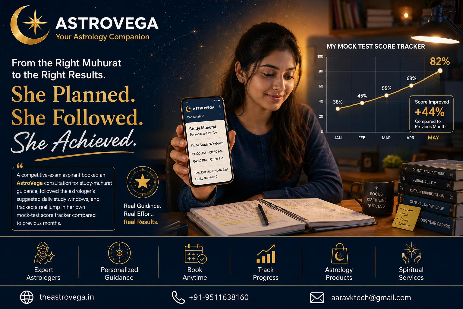 Customer success story: a competitive-exam aspirant booked an AstroVega consultation for study-muhurat guidance, followed the astrologer's suggested daily study windows, and tracked a real jump in her own mock-test score tracker compared to previous month