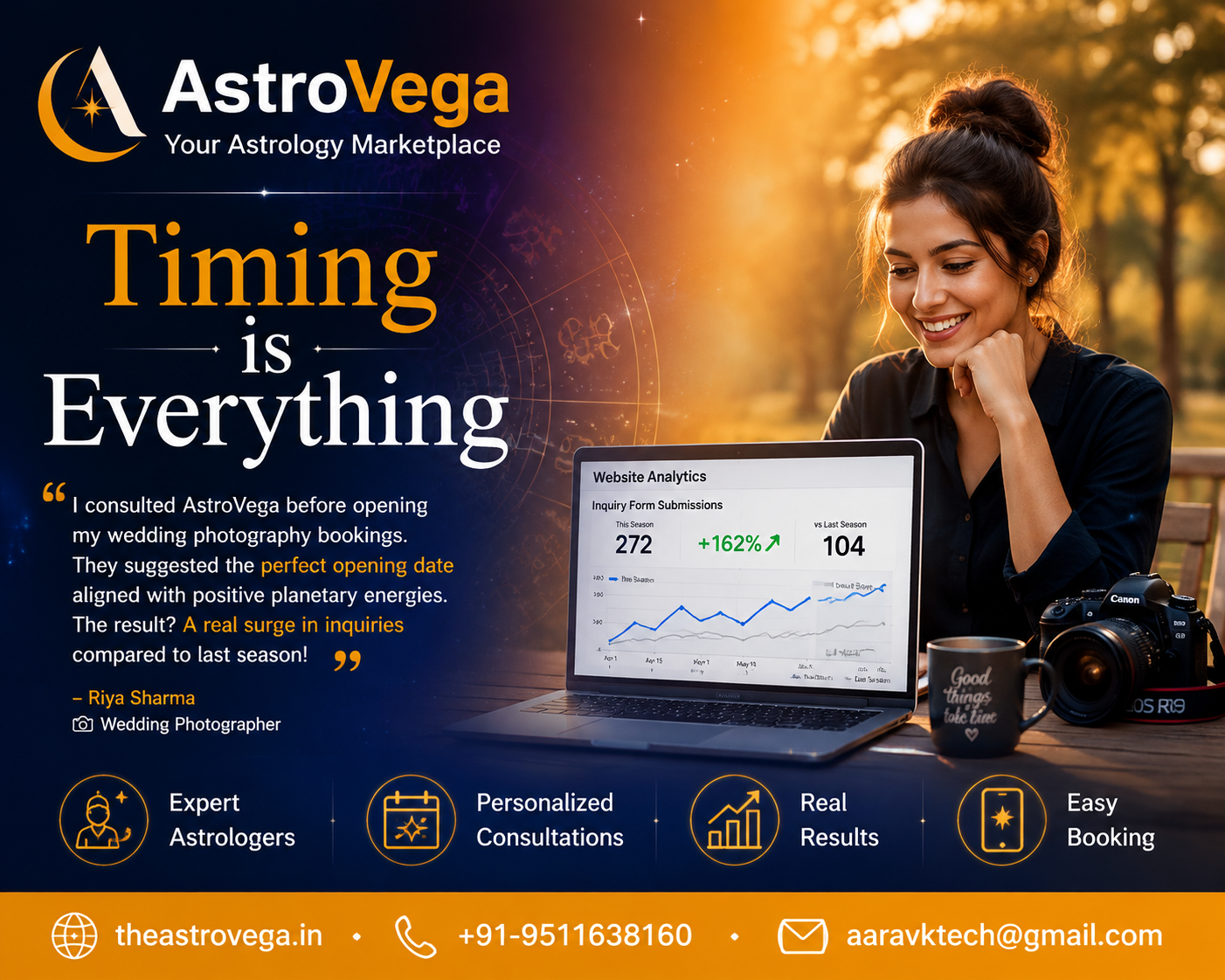 Customer success story: a freelance wedding photographer booked an AstroVega business astrology consultation before opening her season's booking calendar, followed the astrologer's suggested opening date, and tracked a real rise in inquiry form submission