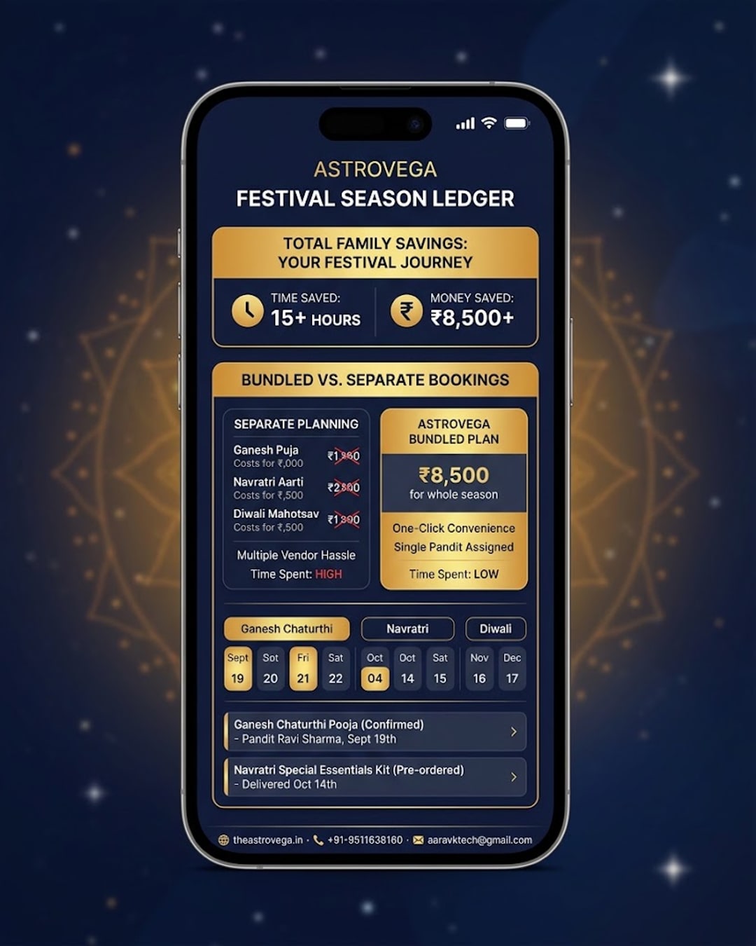 The Festival Season Ledger: What a Family Actually Saves in Time and Money When They Plan Every Puja on AstroVega Instead of Separately