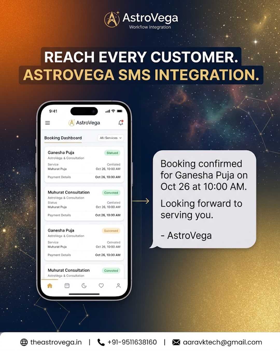 Workflow-integration angle: AstroVega sends puja and consultation booking confirmations, muhurat reminders and payment receipts as plain SMS text messages - no app or WhatsApp needed - reaching customers through the one inbox every phone, even a basic fea