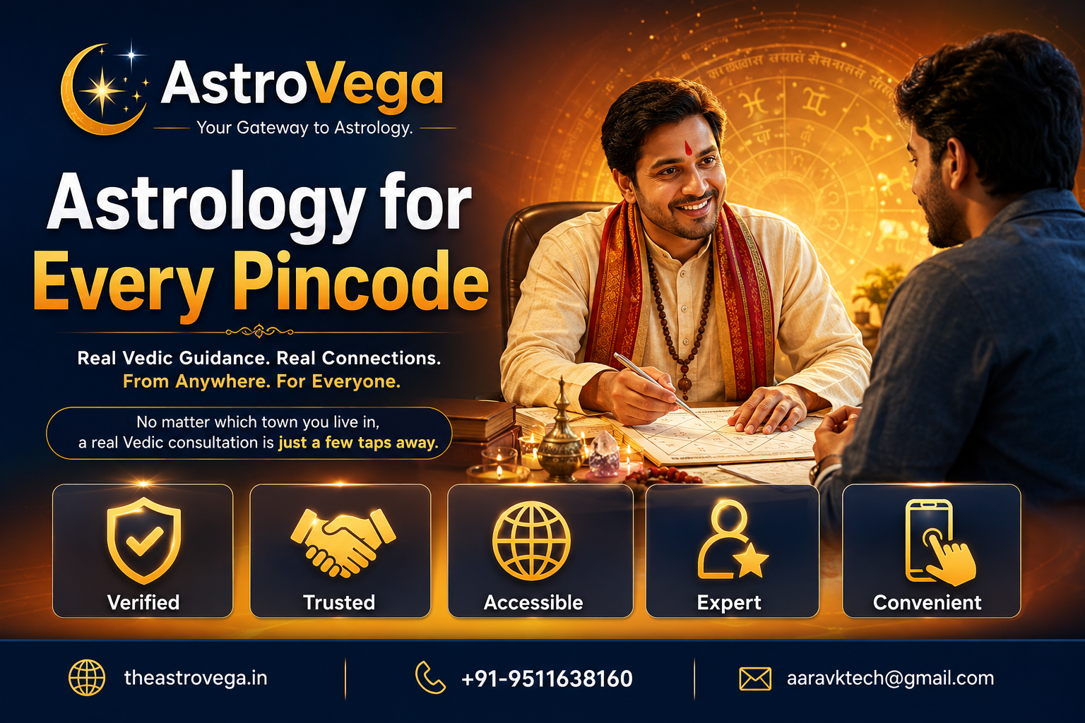 Future Vision: What if a real Vedic consultation was never more than a few taps away — no matter which town you live in, not just the metros