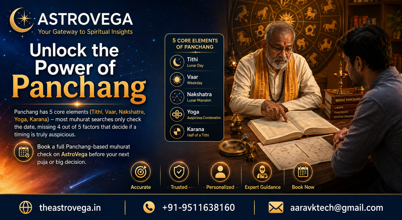 Panchang has 5 core elements (Tithi, Vaar, Nakshatra, Yoga, Karana) - most muhurat searches only check the date, missing 4 out of 5 factors that decide if a timing is truly auspicious. Book a full Panchang-based muhurat check on AstroVega before your next