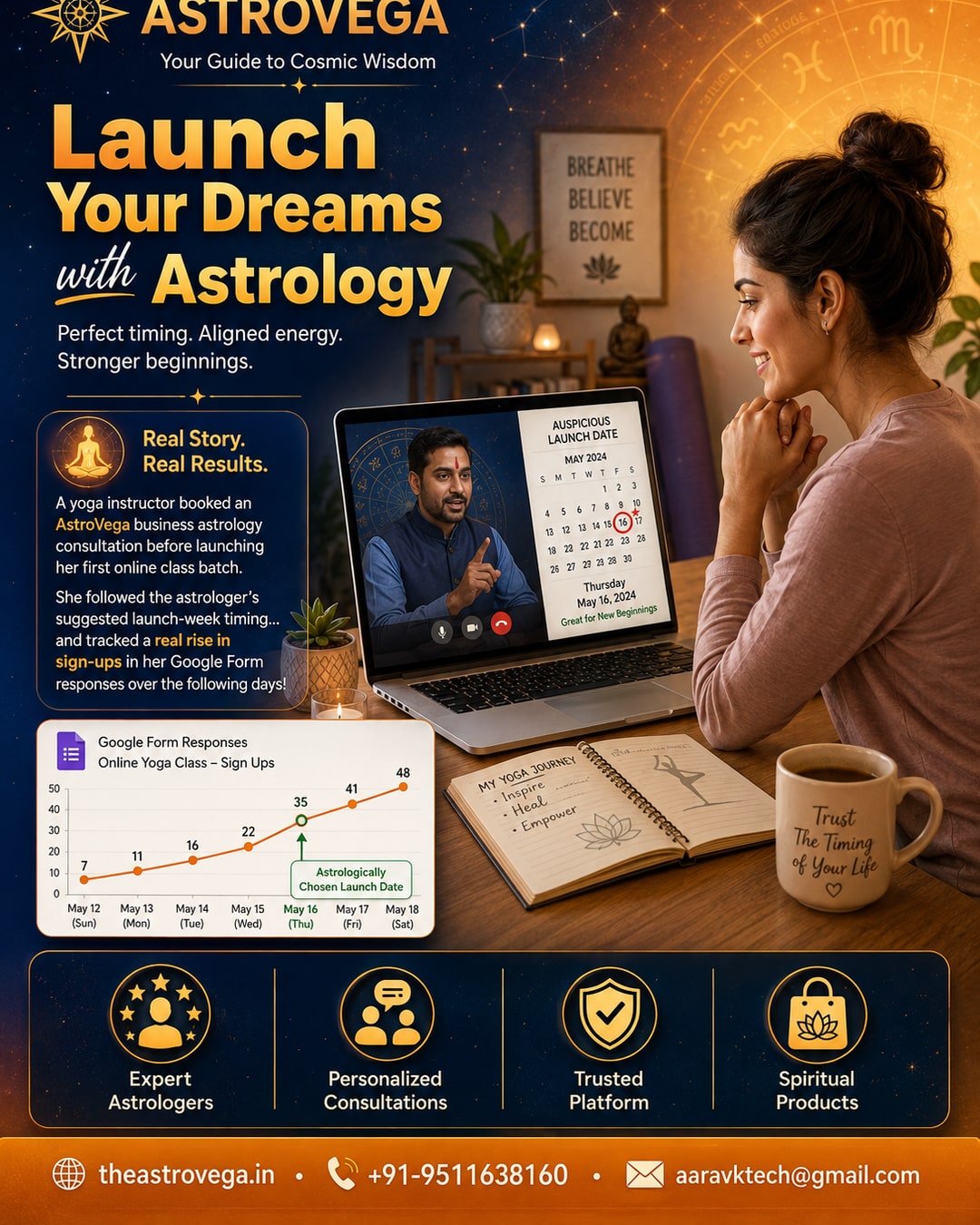 Customer success story: a yoga instructor booked an AstroVega business astrology consultation before launching her first online class batch, followed the astrologer's suggested launch-week timing, and tracked a real rise in sign-ups in her own Google Form