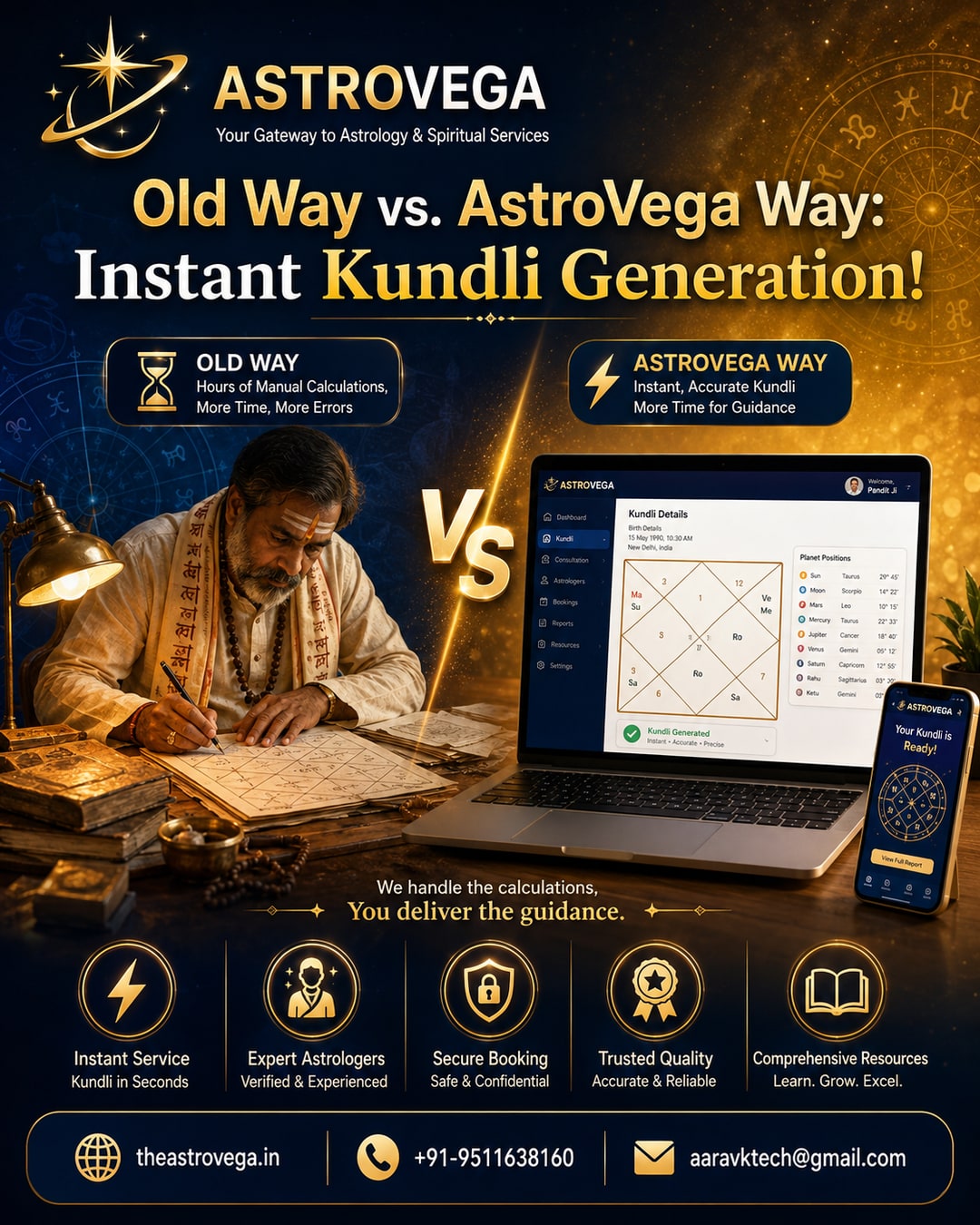Old way vs AstroVega way: Pandits/astrologers once spent hours doing manual ephemeris chart calculations by hand vs AstroVega's instant, accurate digital Kundli generation freeing them for actual guidance