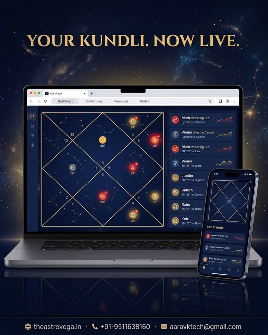 Future Vision: What if your Kundli became a living, real-time dashboard instead of a one-time report