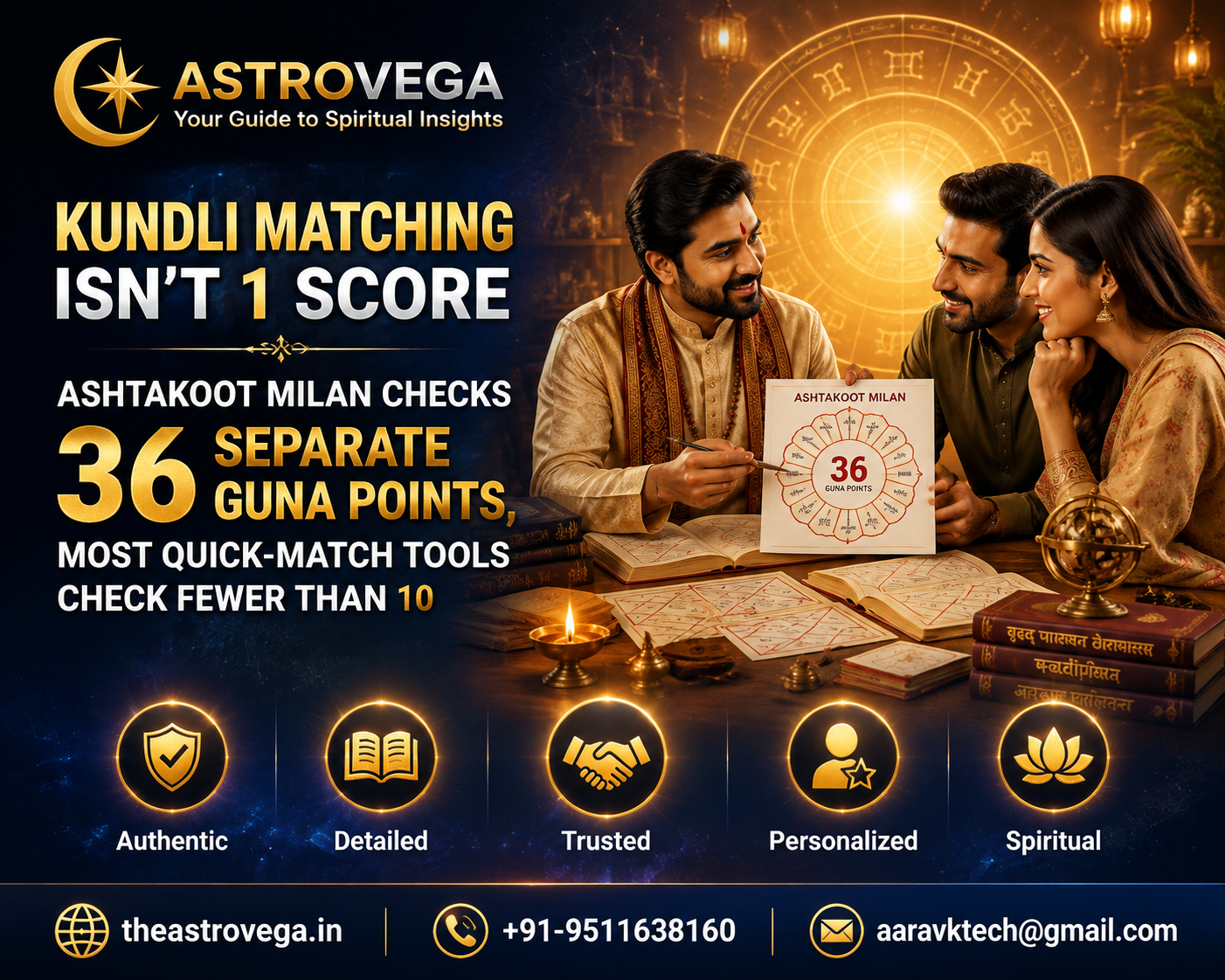Bold-stat hook: Kundli matching isn't 1 score - Ashtakoot Milan checks 36 separate guna points, most quick-match tools check fewer than 10