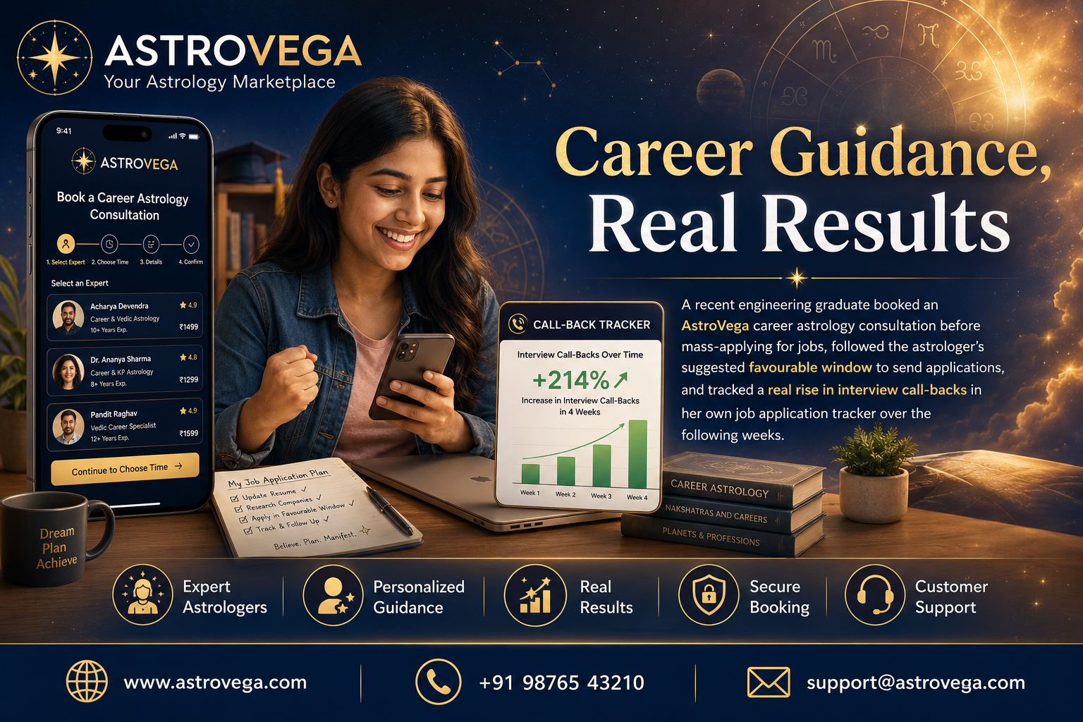 Customer success story: a recent engineering graduate booked an AstroVega career astrology consultation before mass-applying for jobs, followed the astrologer's suggested favourable window to send applications, and tracked a real rise in interview call-ba