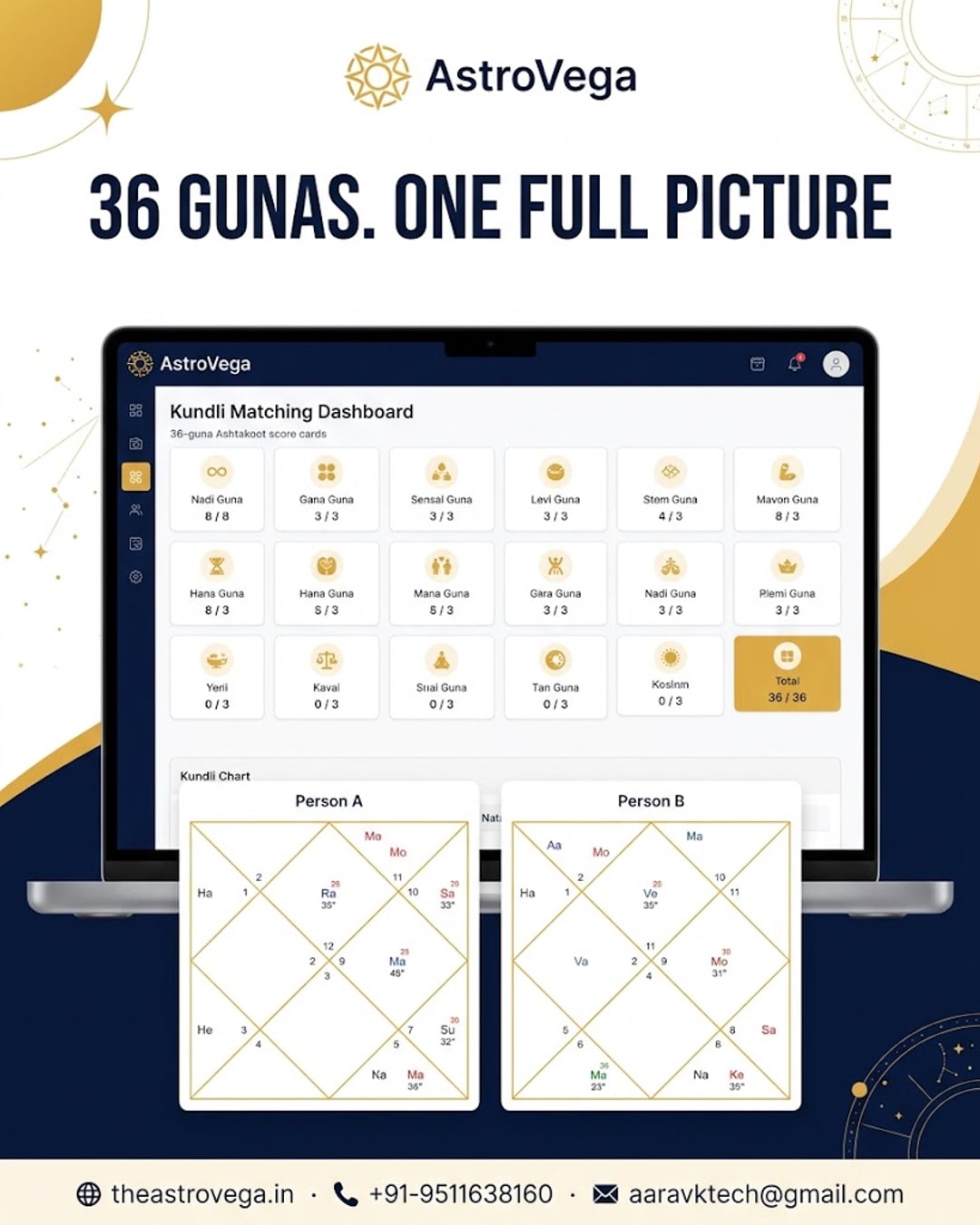 Bold Stat Hook: Kundli Matching Checks 36 Gunas, Not Just 1-2 - Full Ashtakoot Milan on AstroVega