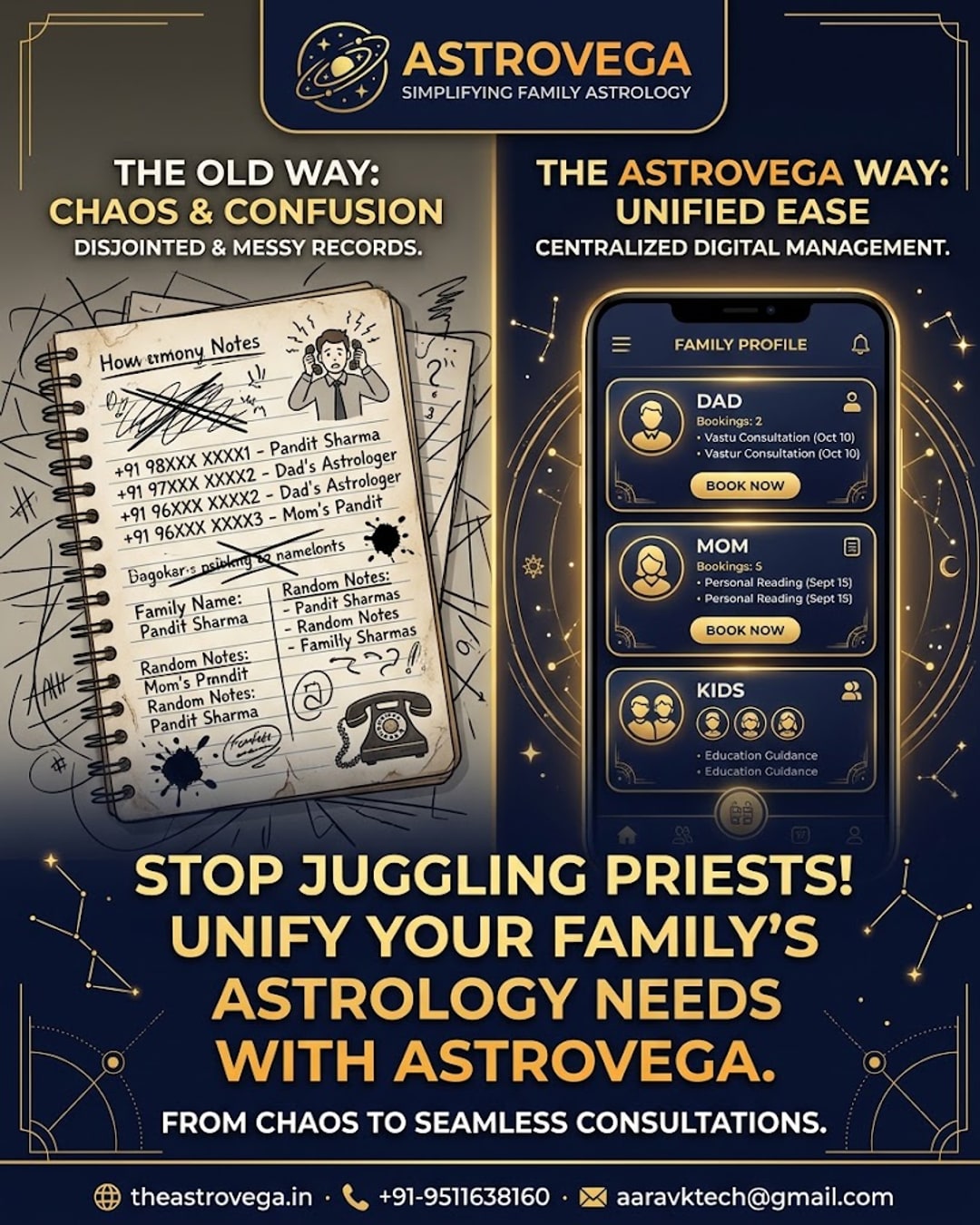 Old way vs AstroVega way: juggling separate priests, notebooks & phone calls for each family member's astrology needs vs one unified family profile on AstroVega
