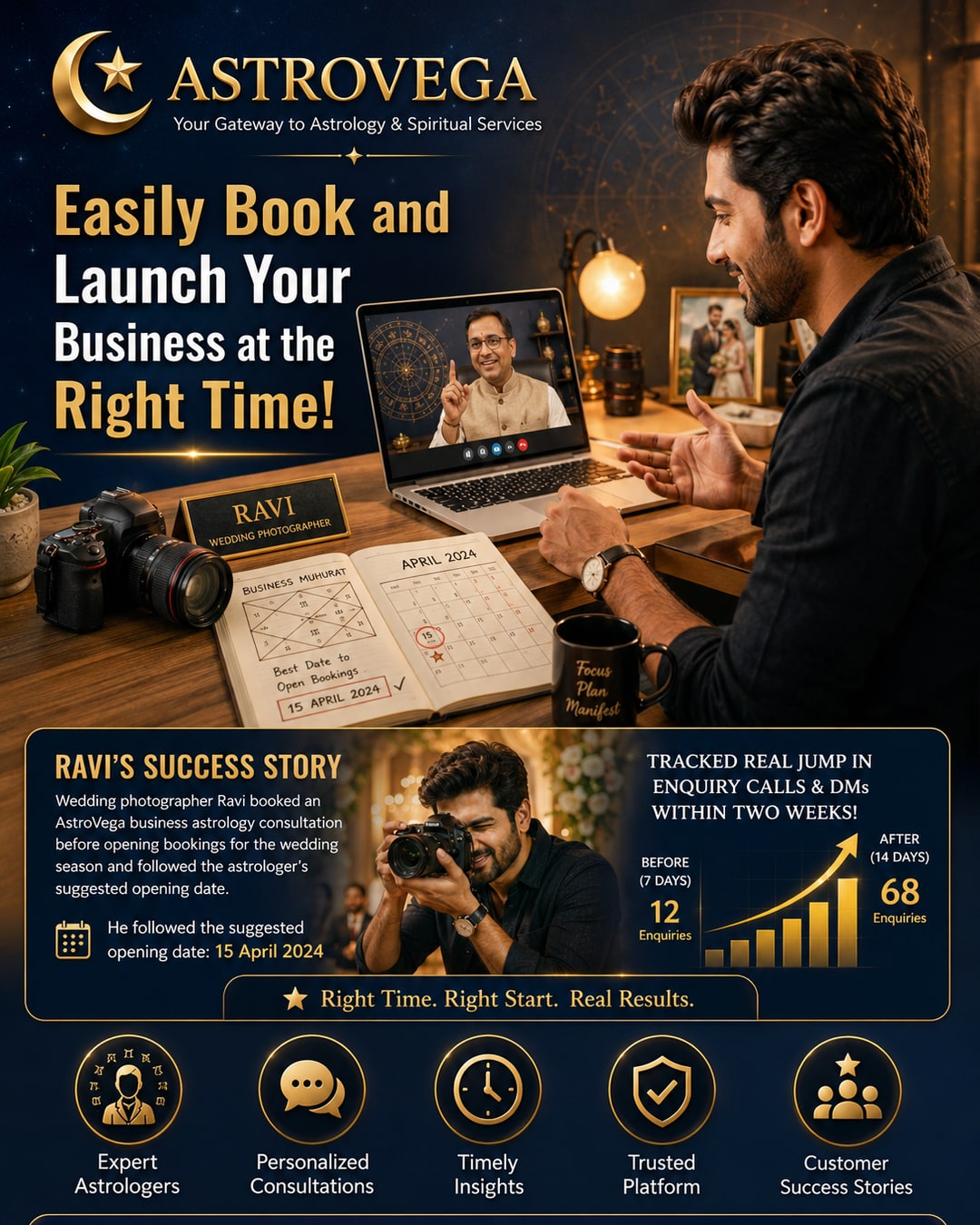 Customer success story: a wedding photographer booked an AstroVega business astrology consultation before opening bookings for the wedding season, followed the astrologer's suggested opening date, and tracked a real jump in enquiry calls and DMs in his ow