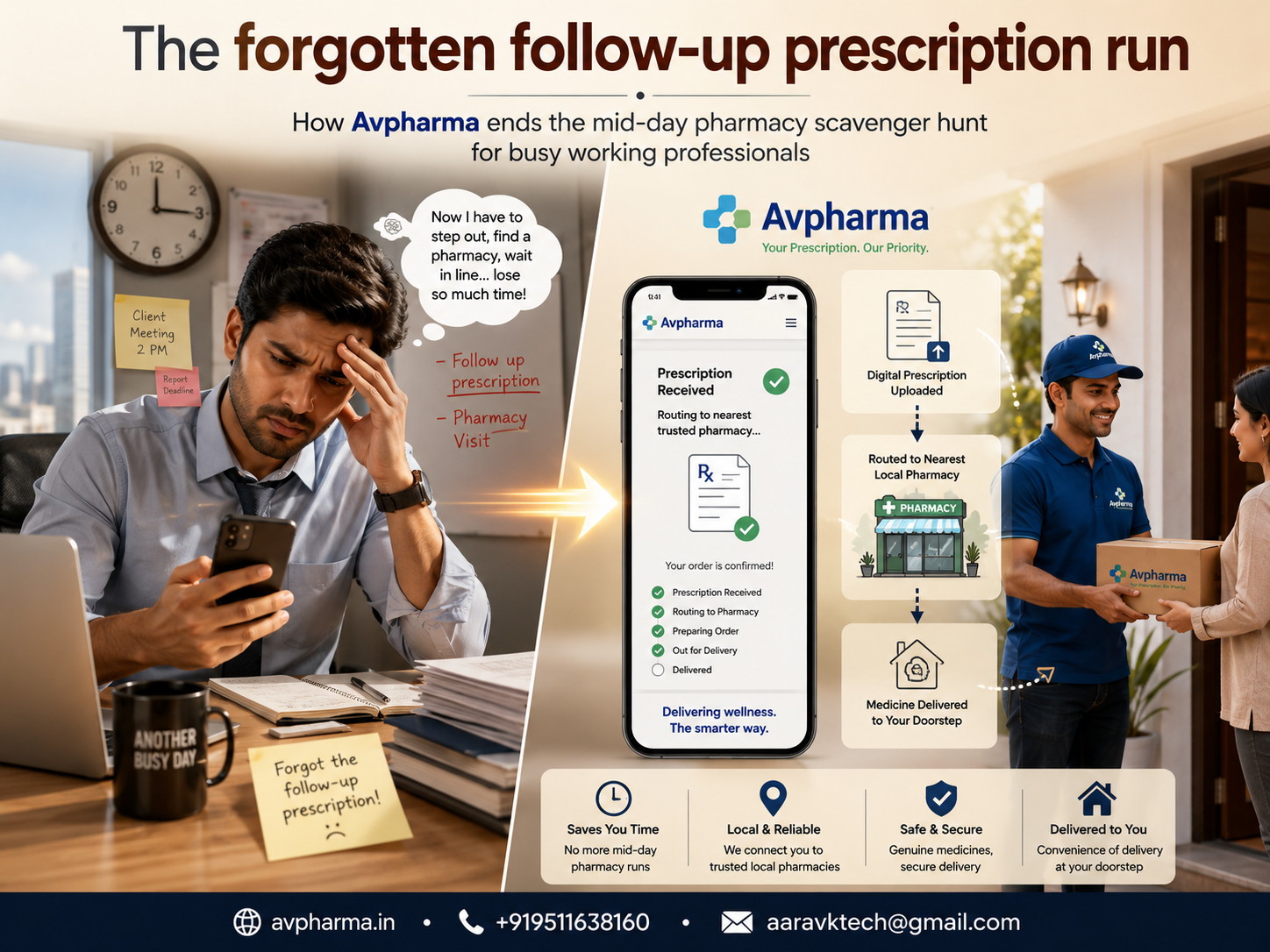 the forgotten follow-up prescription run: how avpharma ends the mid-day pharmacy scavenger hunt for busy working professionals
