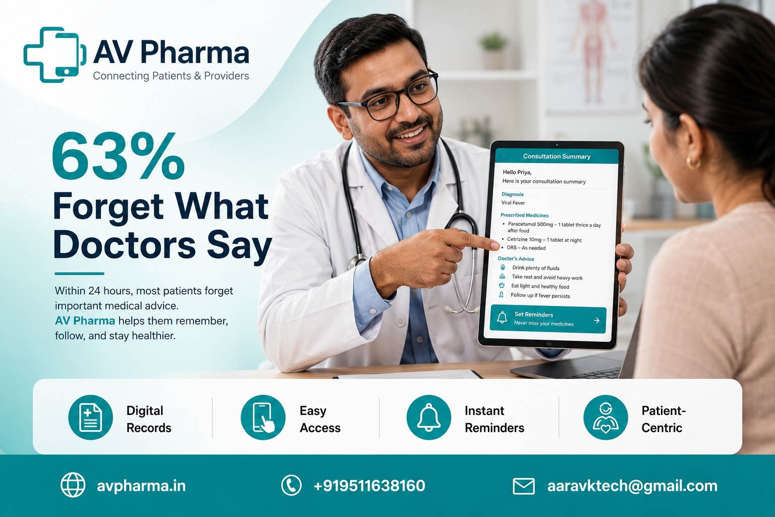 The 63% Forgetfulness Gap: Why Patients Forget Doctor Advice Within 24 Hours — And How AV Pharma Fixes It