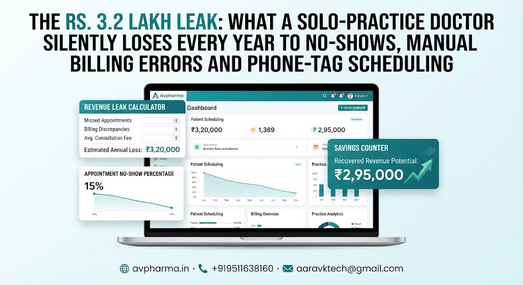 The Rs. 3.2 Lakh Leak: What a Solo-Practice Doctor Silently Loses Every Year to No-Shows, Manual Billing Errors and Phone-Tag Scheduling