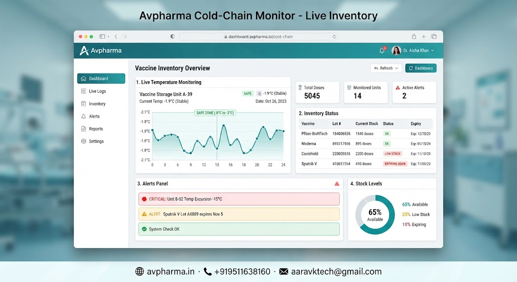 the cold-chain vaccine inventory monitor: tracking perishable immunization supplies and temperature logs with avpharma