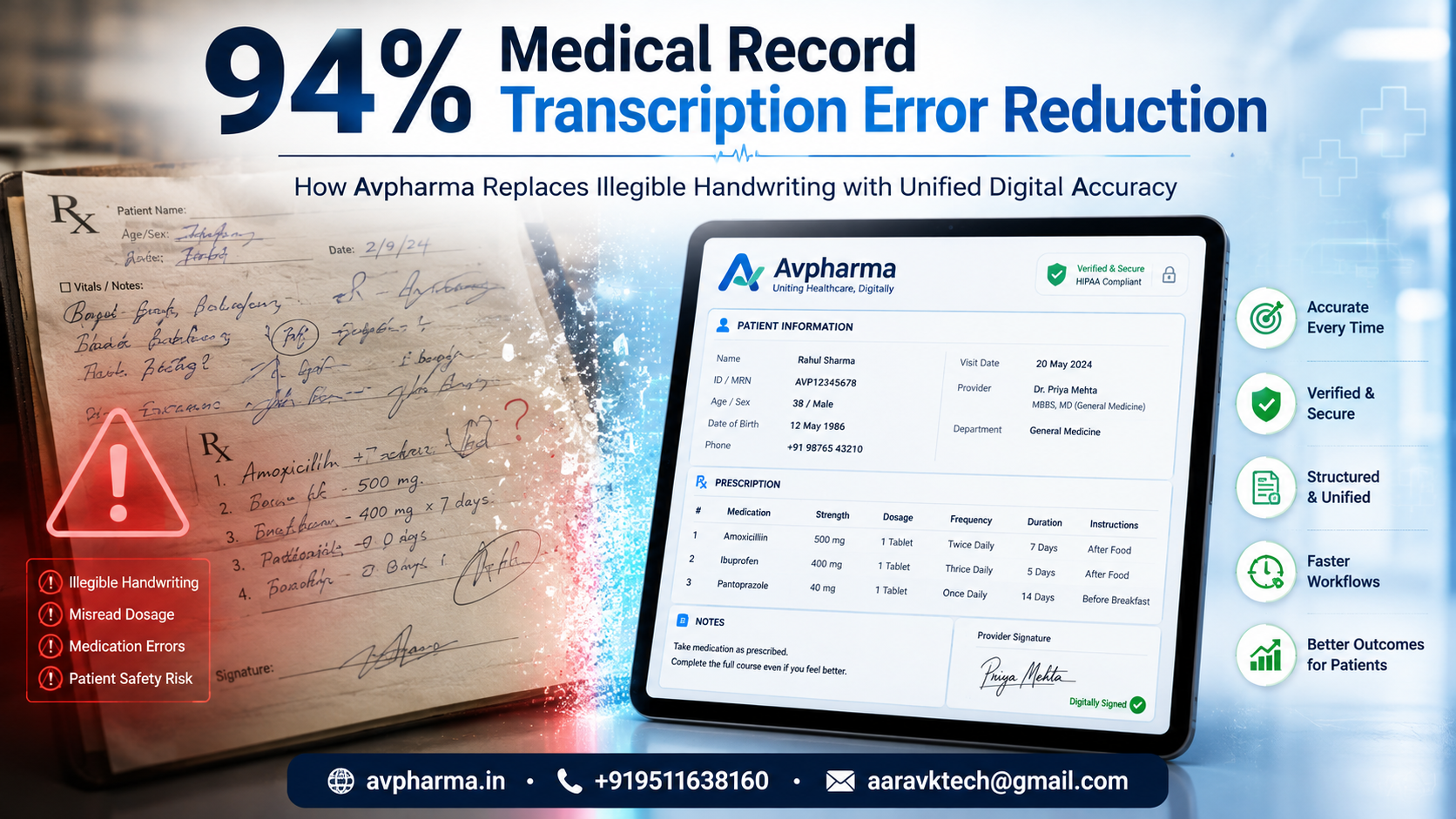 the 94 percent medical record transcription error reduction: how avpharma replaces illegible handwriting with unified digital accuracy