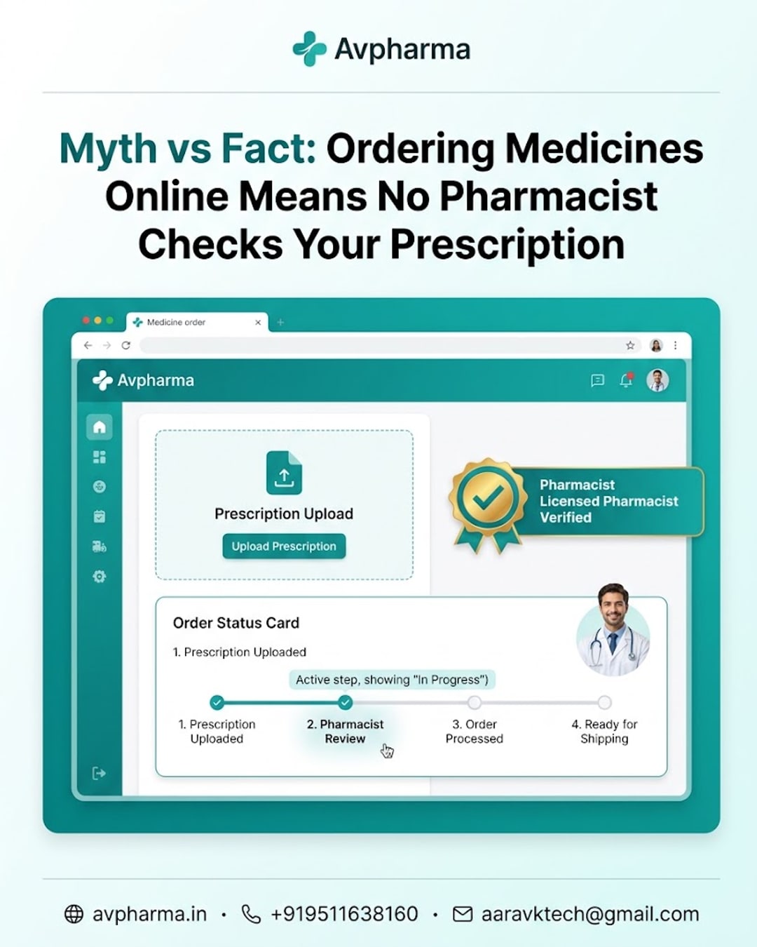 Myth Busted: Ordering Medicines Online Means No Pharmacist Checks Your Prescription