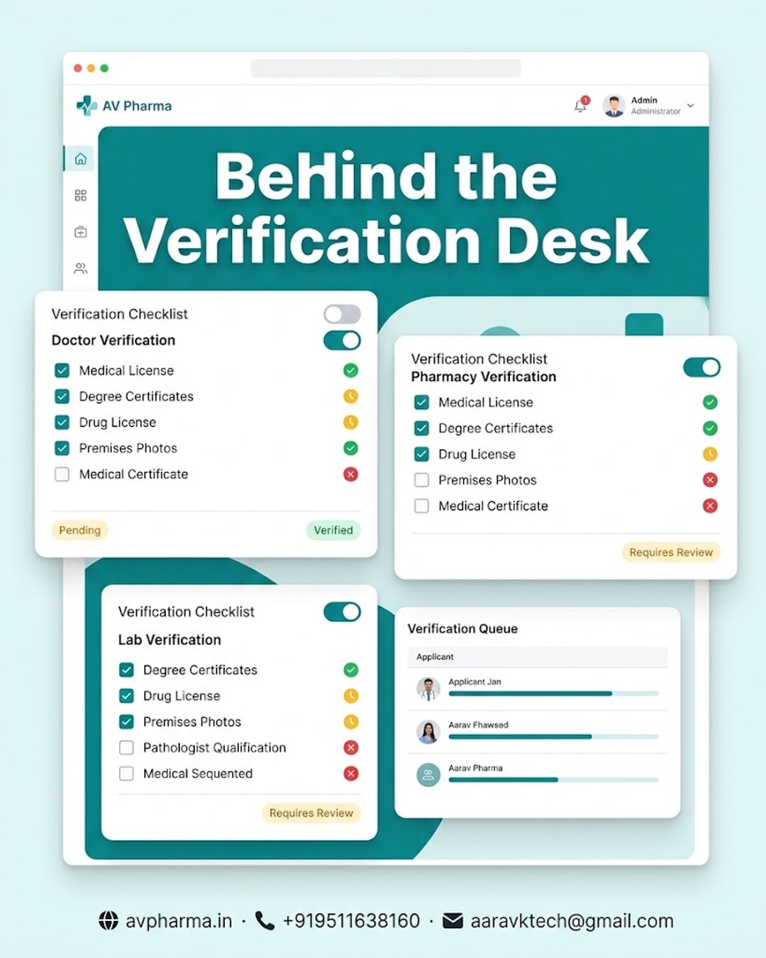 Behind the Verification Desk: How AV Pharma Checks Every Doctor, Pharmacy and Lab Before They Go Live